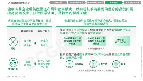 贏在新域 健康消費企業如何在產品及能力上融合創新