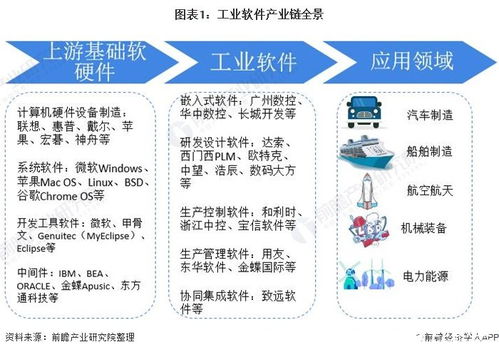 提升自主創(chuàng)新能力 我國工業(yè)軟件的發(fā)展路徑與企業(yè)管理變革