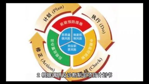 企業(yè)管理顧問的崗位職責(zé)與價(jià)值