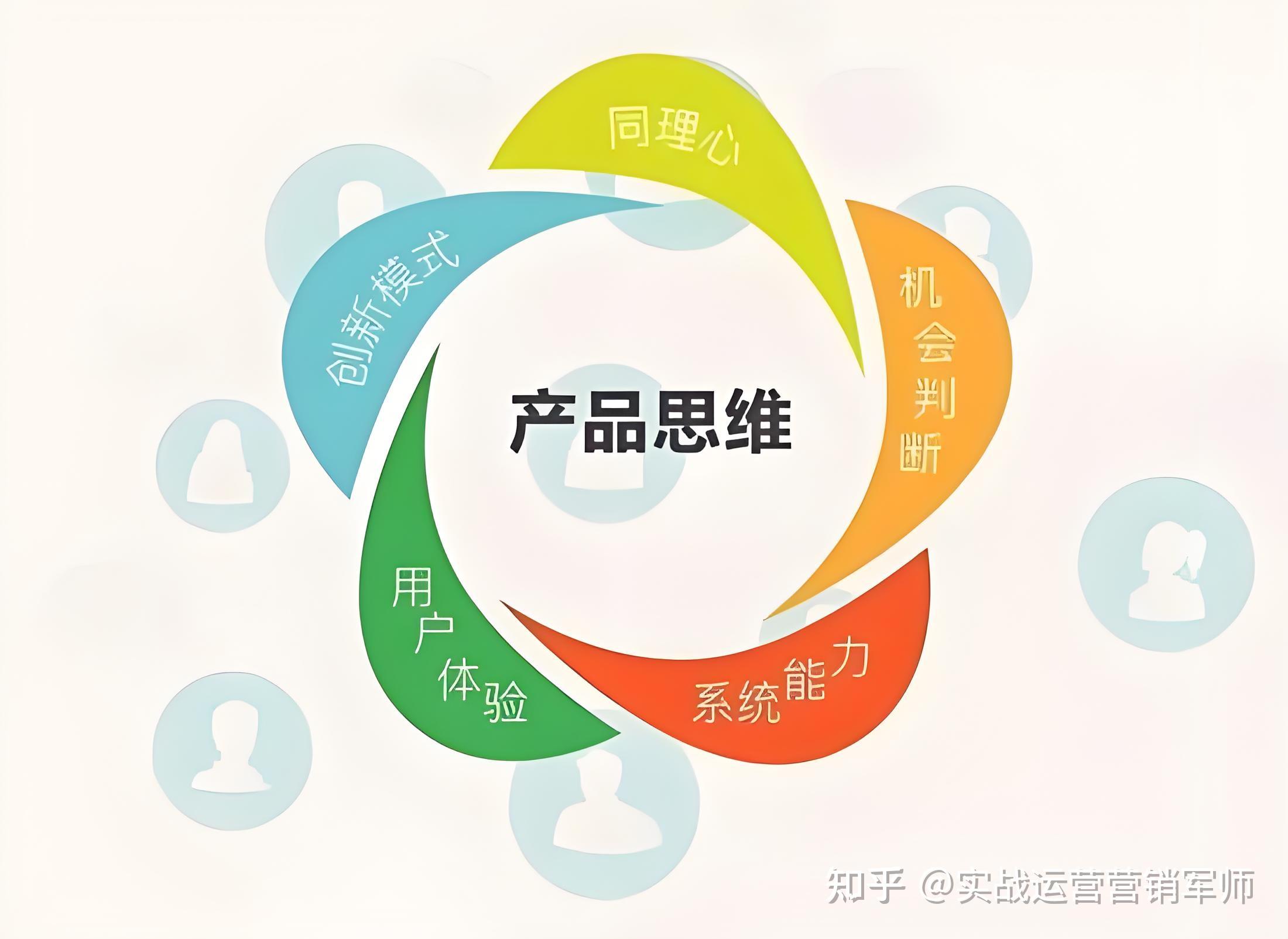 產品思維驅動企業(yè)營銷管理 從洞察需求到價值共創(chuàng)