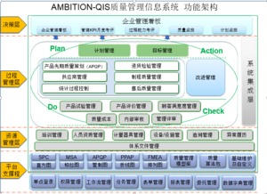 安必興企業(yè)質量管理信息化系統(tǒng) 重塑企業(yè)管理的智慧引擎
